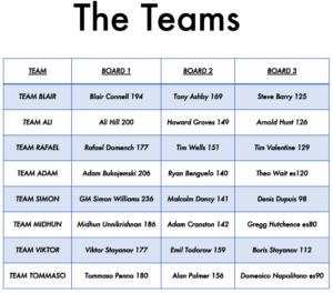 Battersea Rapids team line-ups