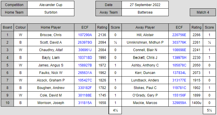 The Alexander Cup